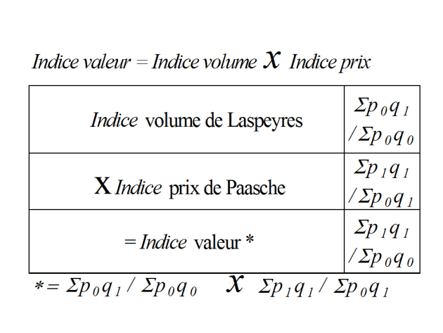 effet prix effet volume wikipedia